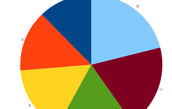 Analysing our 3,800 players this season.